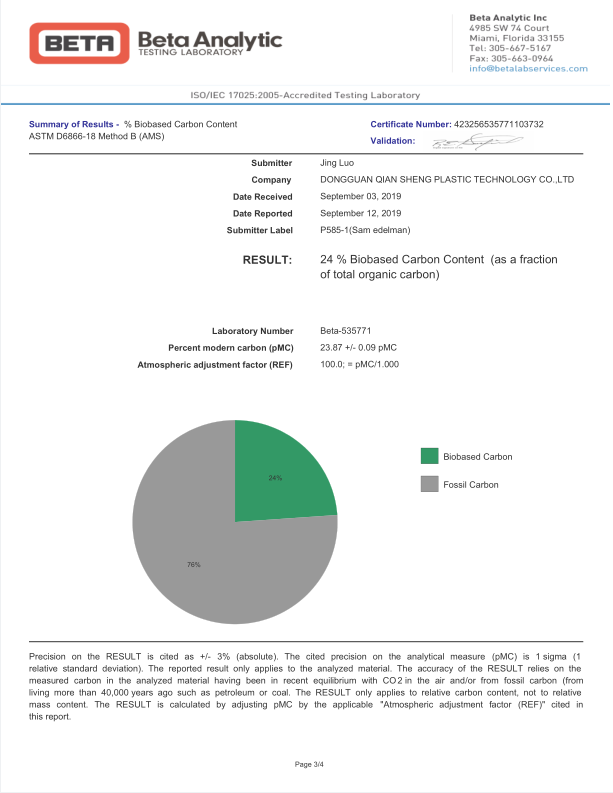 Beta testing report